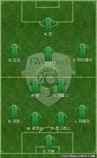 Ireland Formation 2017