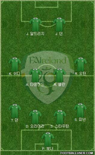 Ireland Formation 2017