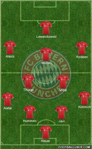 FC Bayern München Formation 2017