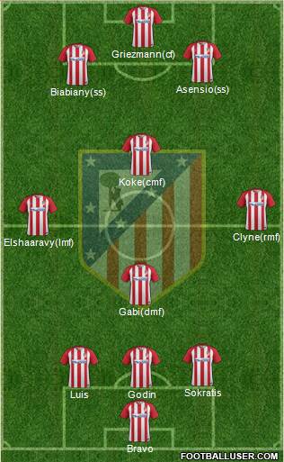 C. Atlético Madrid S.A.D. Formation 2017