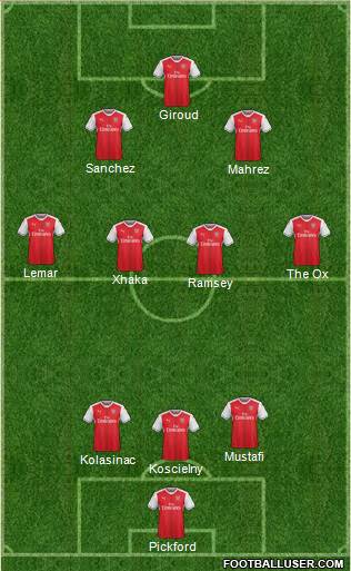 Arsenal Formation 2017