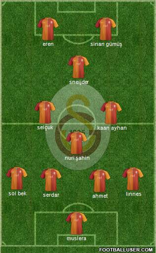 Galatasaray SK Formation 2017