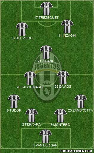 Juventus Formation 2017