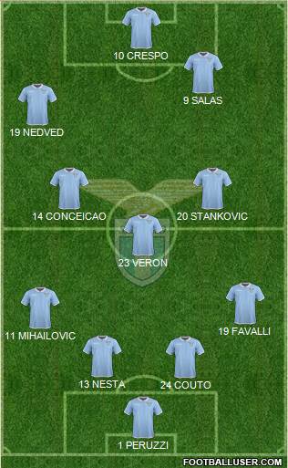 S.S. Lazio Formation 2017