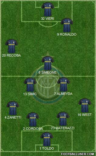 F.C. Internazionale Formation 2017