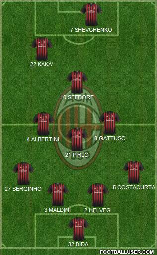 A.C. Milan Formation 2017