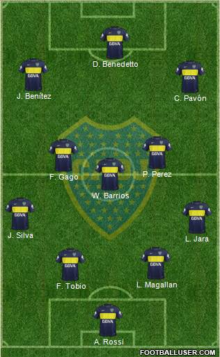 Boca Juniors Formation 2017