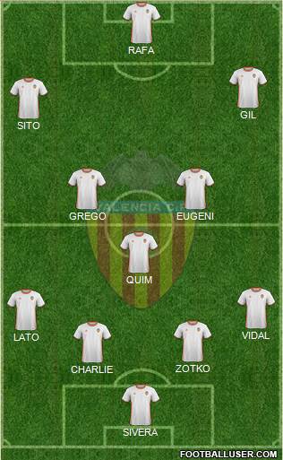 Valencia C.F., S.A.D. Formation 2017