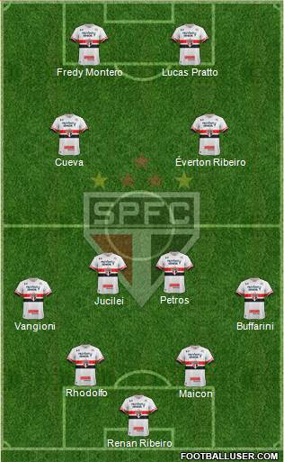 São Paulo FC Formation 2017