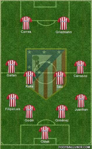 C. Atlético Madrid S.A.D. Formation 2017