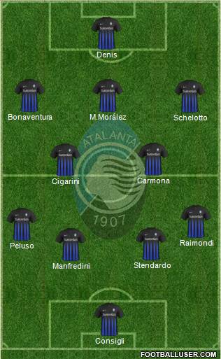 Atalanta Formation 2017