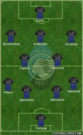 Atalanta 4-2-3-1 football formation