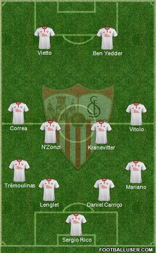 Sevilla F.C., S.A.D. Formation 2017