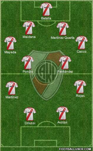 River Plate Formation 2017