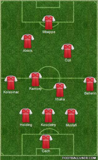 Arsenal Formation 2017