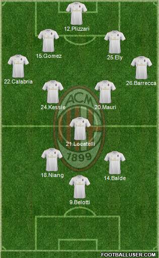 A.C. Milan Formation 2017