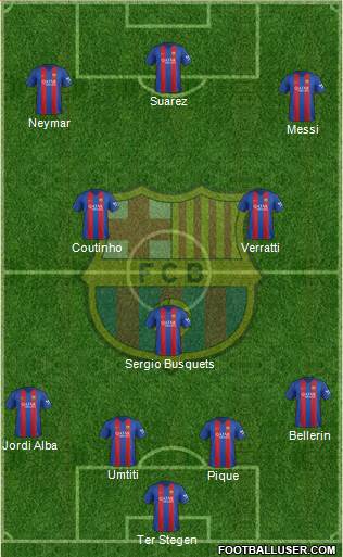 F.C. Barcelona Formation 2017
