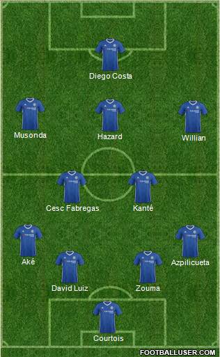 Chelsea Formation 2017