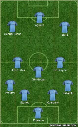 Manchester City Formation 2017