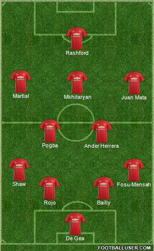 Manchester United Formation 2017
