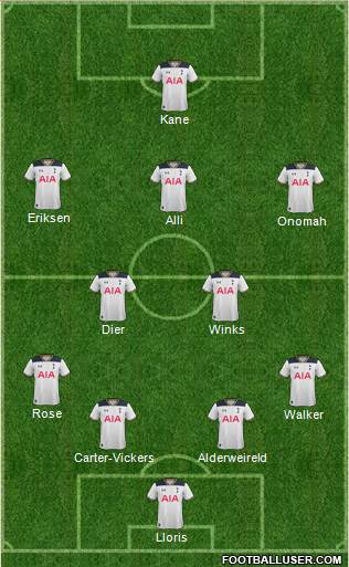 Tottenham Hotspur Formation 2017