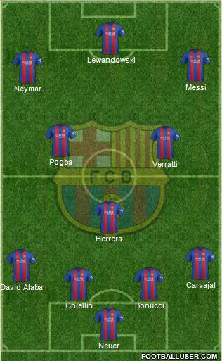 F.C. Barcelona Formation 2017