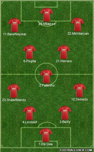 Manchester United Formation 2017