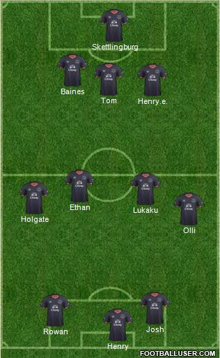 Everton Formation 2017