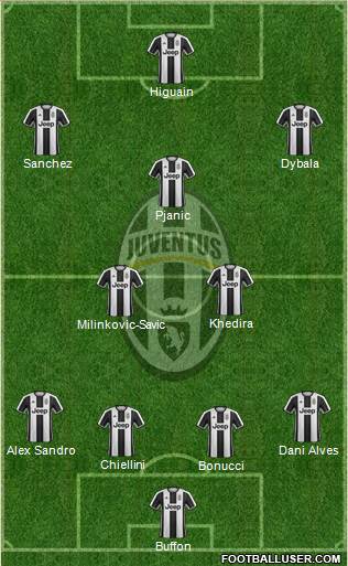 Juventus Formation 2017