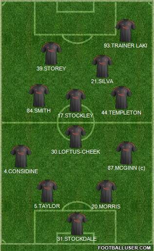 Aberdeen Formation 2017