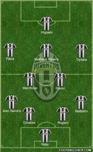Juventus Formation 2017