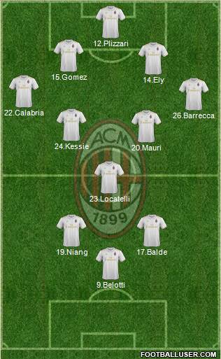 A.C. Milan Formation 2017