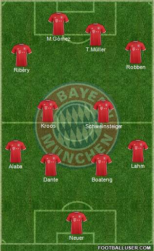FC Bayern München Formation 2017