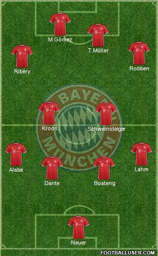 FC Bayern München 4-4-2 football formation