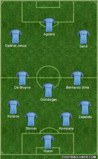 Manchester City Formation 2017