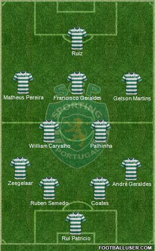 Sporting Clube de Portugal - SAD Formation 2017
