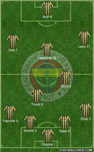 Fenerbahçe SK Formation 2017