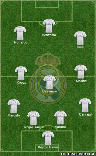 Real Madrid C.F. Formation 2017
