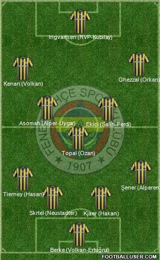 Fenerbahçe SK Formation 2017