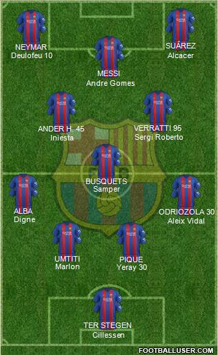 F.C. Barcelona Formation 2017