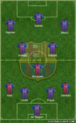 F.C. Barcelona Formation 2017