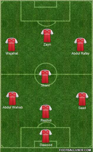 Arsenal Formation 2017