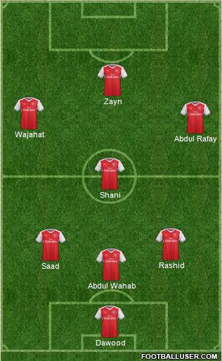 Arsenal Formation 2017