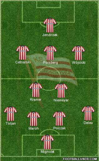Cracovia Krakow Formation 2017