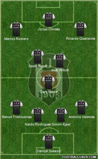 Besiktas JK Formation 2017