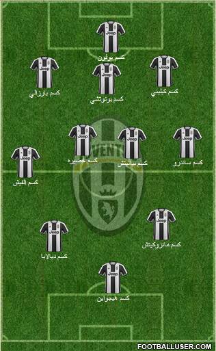 Juventus Formation 2017