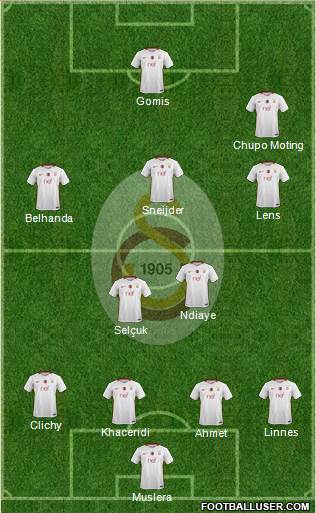 Galatasaray SK Formation 2017