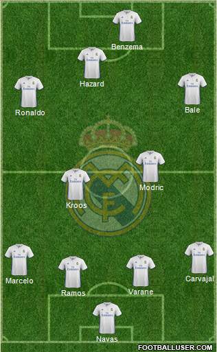 Real Madrid C.F. Formation 2017