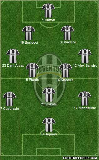 Juventus Formation 2017