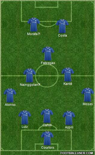 Chelsea Formation 2017
